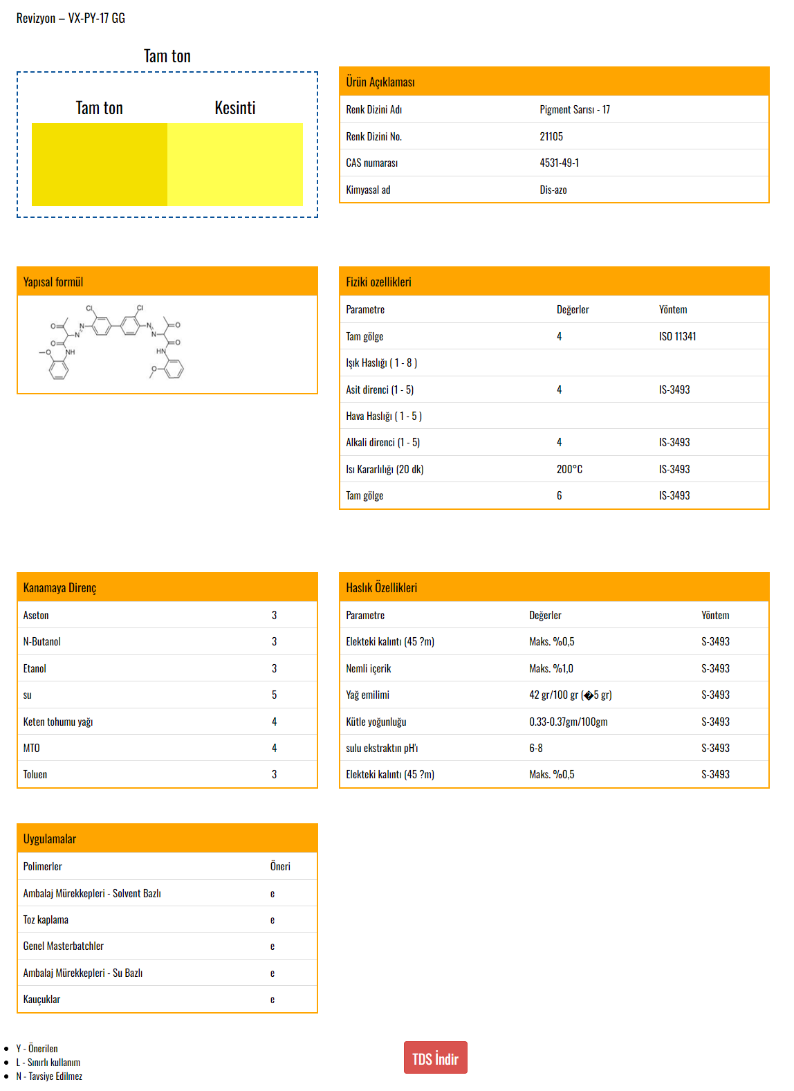 VOXCO PIGMENT SARI 17 GG